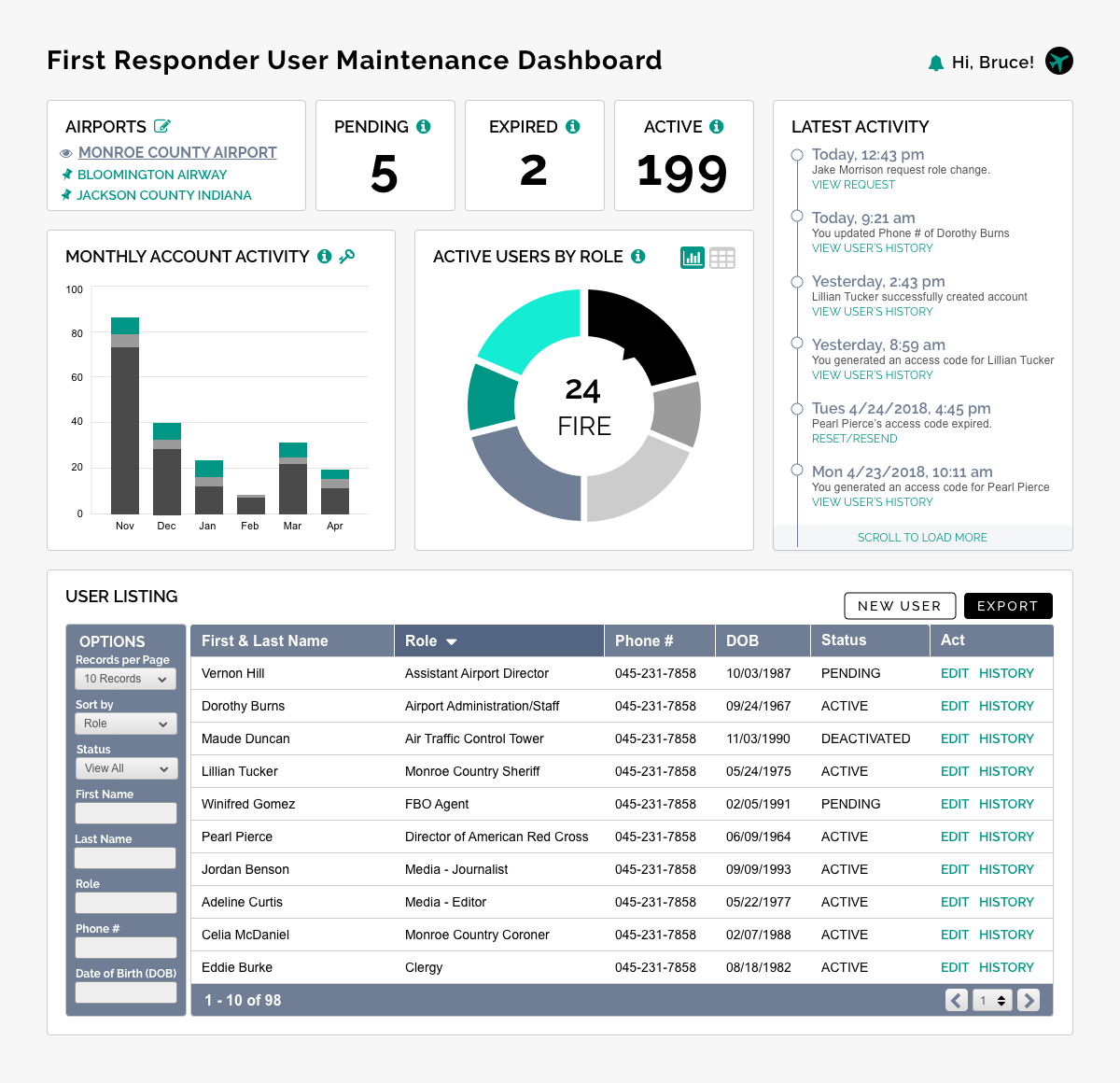 Competitor Analysis