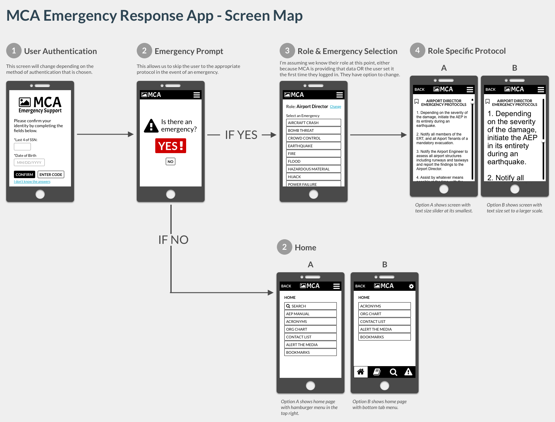 Screen Map for iOS App