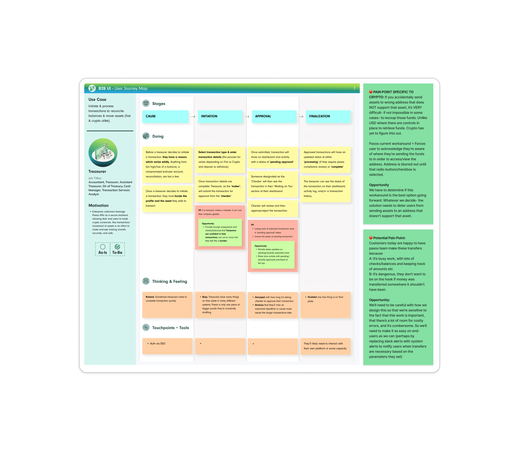 journey map, treasurer