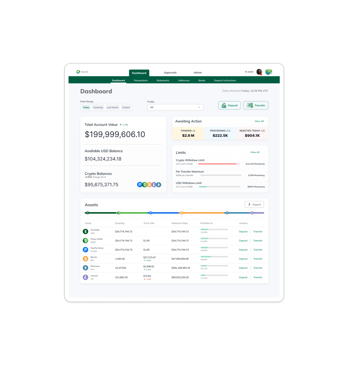 Dashboard Mockup - Balance Overview