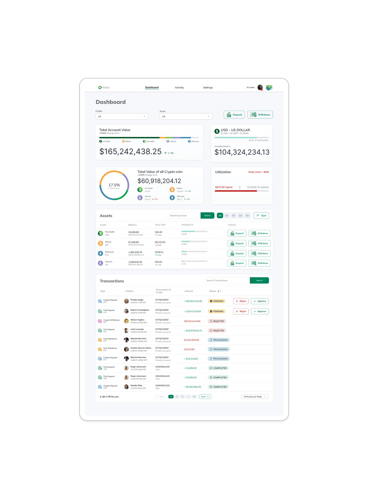 Dashboard Mockup - Reporting