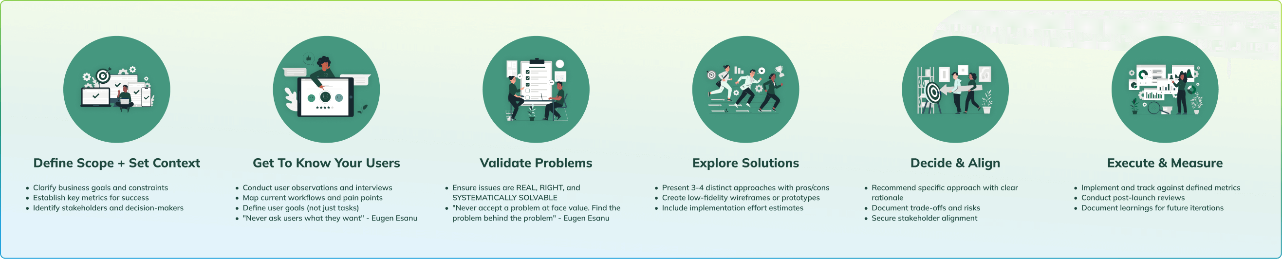 Design Process Overview