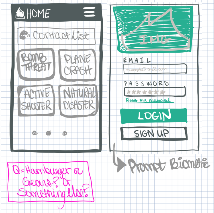 Design Sketch of iOS App